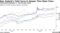 New Zealand's Yield Curve Is Steeper Than Major Peers | Yield spread between 5- and 30-year notes