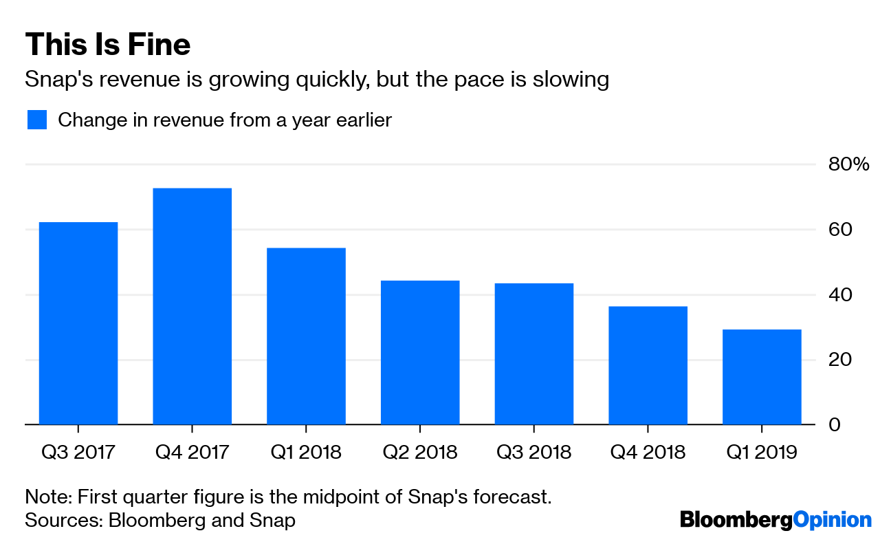 Snap Earnings Hold the Applause Bloomberg