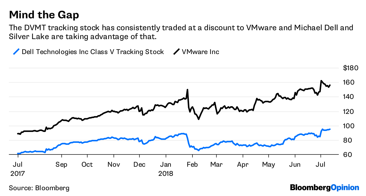 Here's What's Going On With VMware and Dell Today