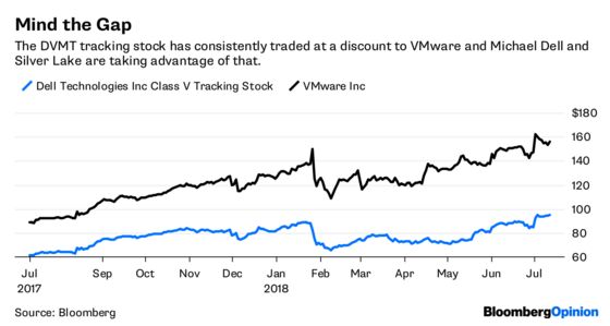 Dell's Buyout Math Doesn't Quite Compute