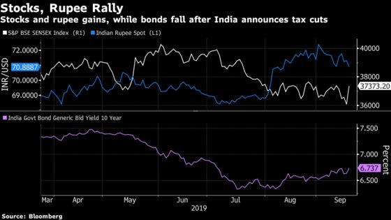 India Surprises With $20 Billion Tax Cut Stimulus; Stocks Soar
