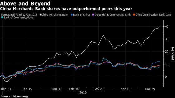 Untouchable in 2018, China Bank Stocks Are Now All the Rage
