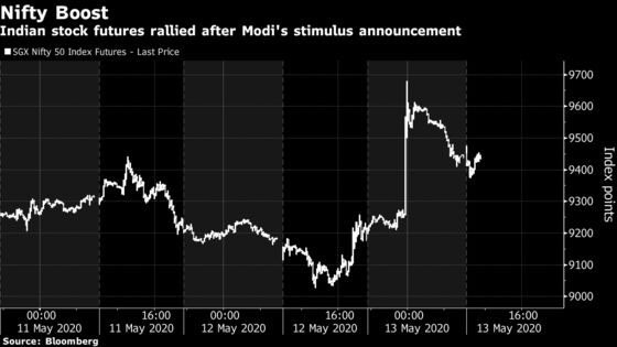 Early Reaction to India’s Massive Stimulus Broadly Positive