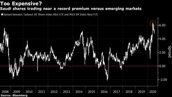 World’s Youngest Emerging Market Sees Equity Dream Wilt Away