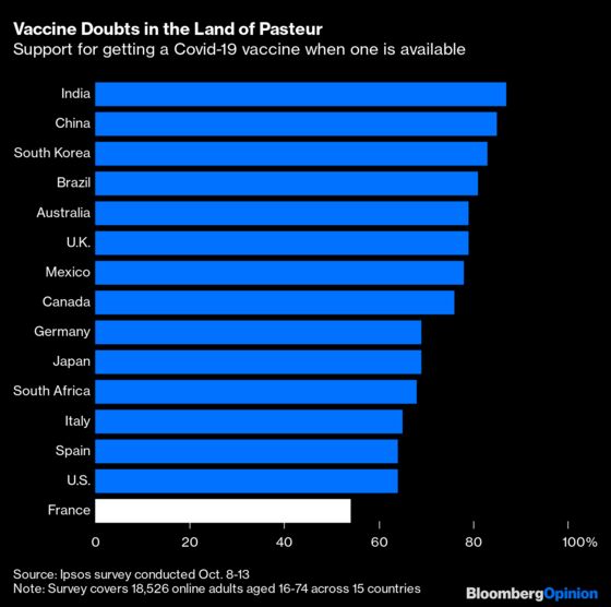 France’s Vaccine Skeptics Are the Ones to Watch