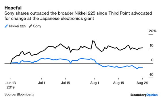 A Small Step for Sony, a Big Win for Japan