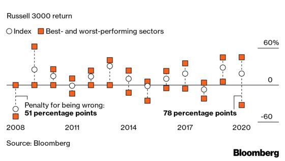 How Kitchen Table Trading Changed the Face of Markets