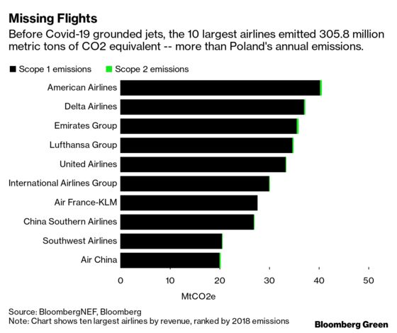 Stranded Assets Are Now Everywhere