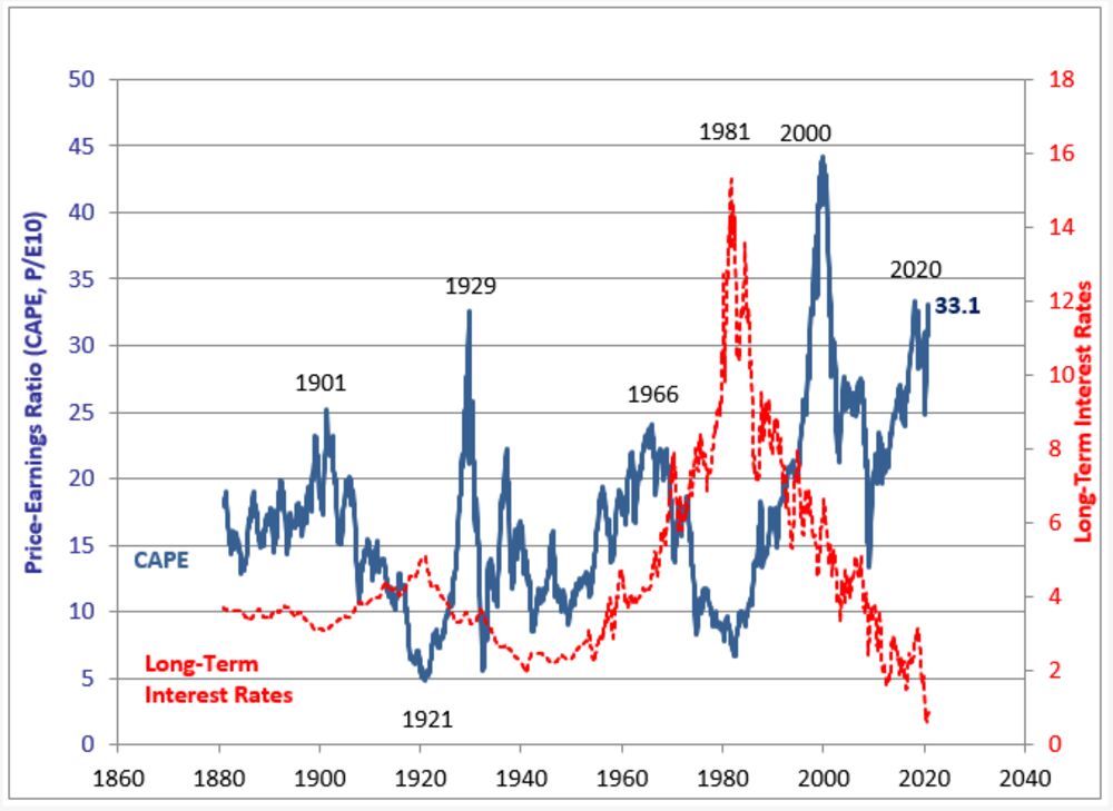 relates to Bitcoin Is the Tulipmania That Refuses to Die