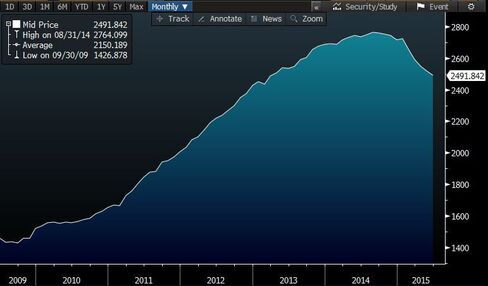 Saudi Foreign Reserves