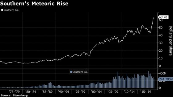 Best Run in 44 Years Signals Southern Has Survived Its Woes