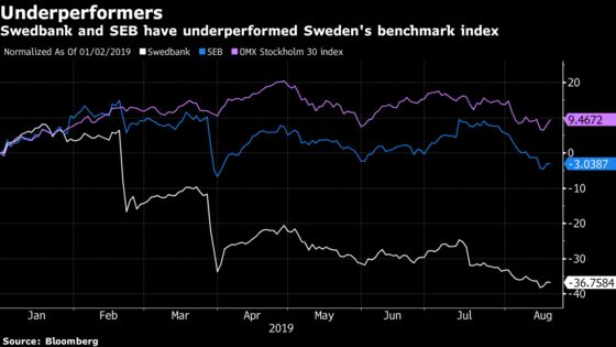 Fund Manager With $7 Billion Is Raising Stakes in Swedish Banks