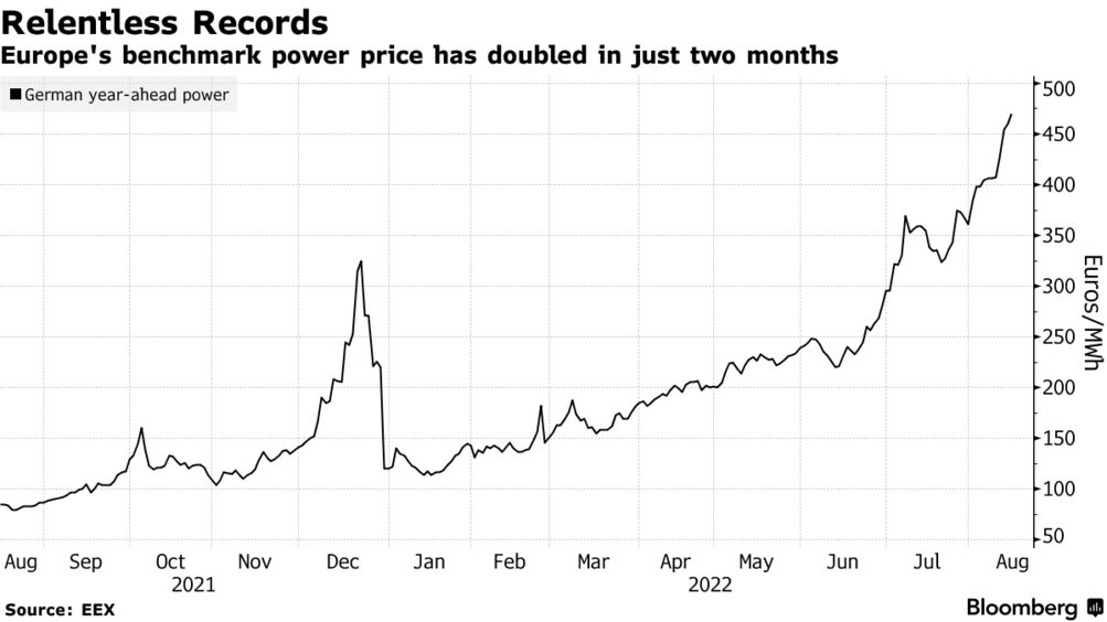 energy-price-cap-germany-doreen-stevenson-kabar