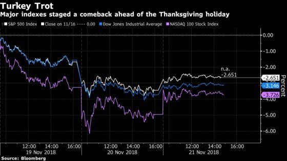 Stocks Climb as Energy, Tech Strength Lift Indexes: Markets Wrap