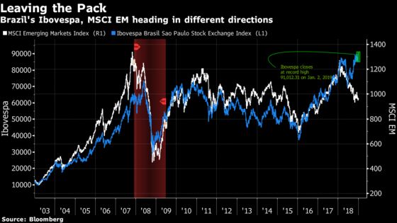 Brazilian Assets Soar as Bolsonaro Starts to Deliver on Promises