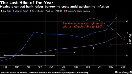 Banxico Shows Hawkish Side With Larger-Than-Forecast Rate Hike