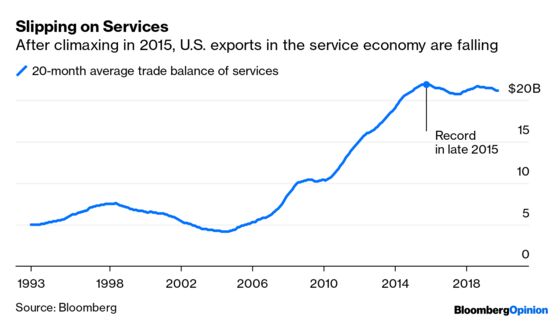 What’s Next for Trump’s Phase-One Trade Deal With China