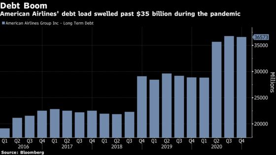 American Air Prices $10 Billion Debt Sale Amid Robust Demand