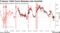 Treasury Yield Curve Becomes Less Inverted