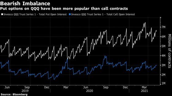The Options Market May Be Fueling the Turbulence in Tech Shares