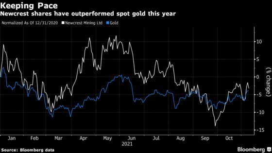 Newcrest Bulks Up With $2.8 Billion Gold Deal to Add Canada’s Pretium