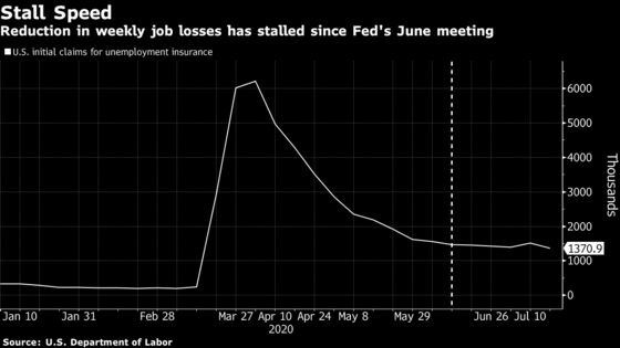 Fed to Debate Dimming Outlook as Virus Surges, Fiscal Help Hangs