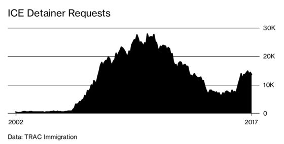 Trump Refuses to Release Data on Immigration Crackdown