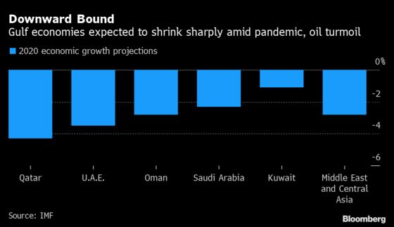 IMF Tallies Up Economic Wreckage in Middle East, Warns Over Debt