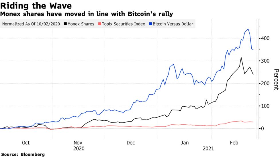 apskaičiavimo pelnas bitcoin rinkos dangtelis bitcoin vs altcoin