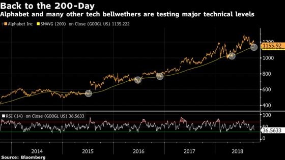 Tech Megacaps Face Their Biggest Test in Months: Taking Stock