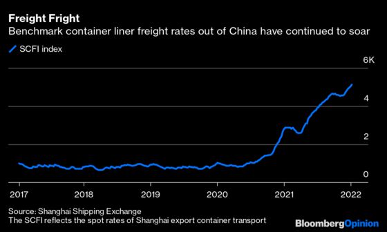 The Container Shipping Industry Is Raking It In — for Now