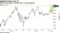 Shares returned to records after a strong quarter