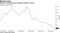 German unemployment extended decline in April