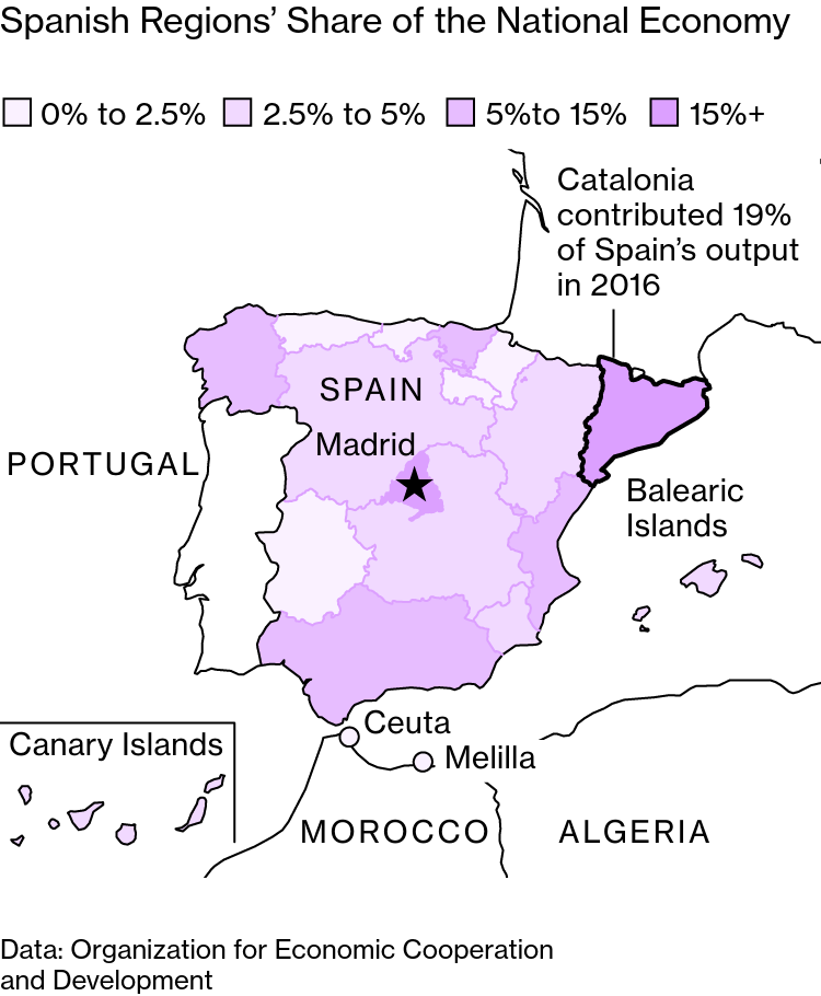 Catalonia political crisis unnerves Spanish markets