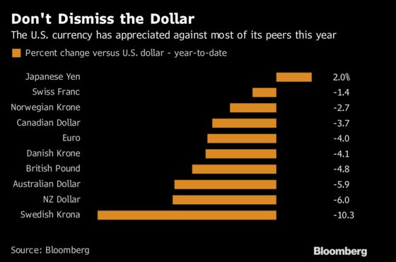 Trump Can Complain All He Wants, But the Dollar Will Stay Strong