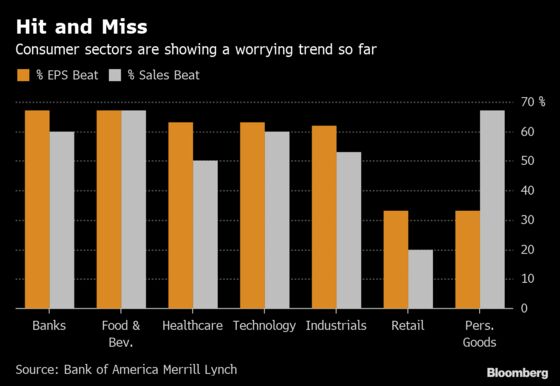 The Exodus From European Stocks Continues