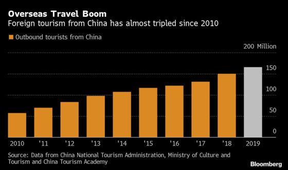 China Orders Travel Agencies to Suspend Tours to Contain Virus Outbreak