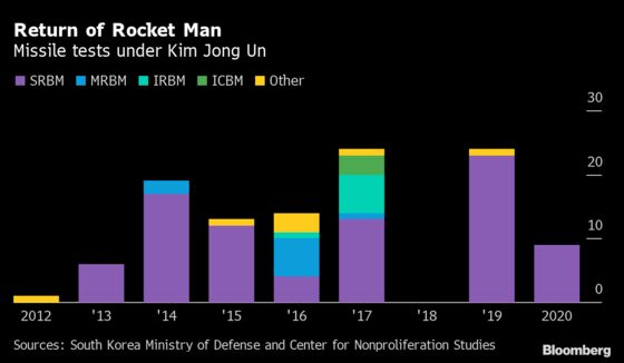 How Kim Jong Un Keeps Advancing North Korea’s Nuclear Program