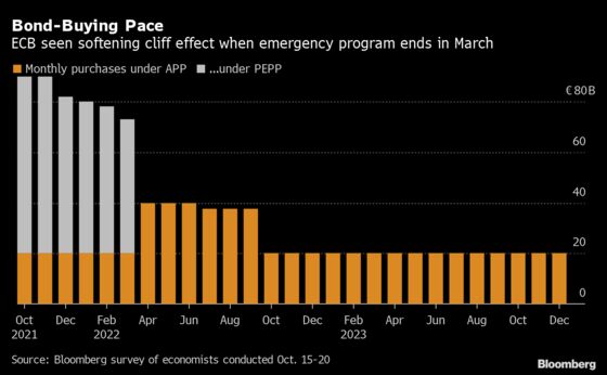 U.S. Losing Steam Foretells Europe’s Future Headwinds: Eco Week