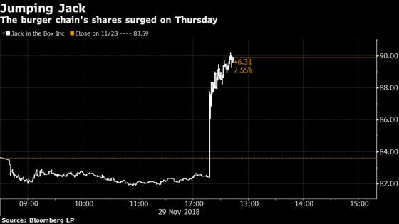 Jack in the Box Jumps After Report It's Considering a Sale