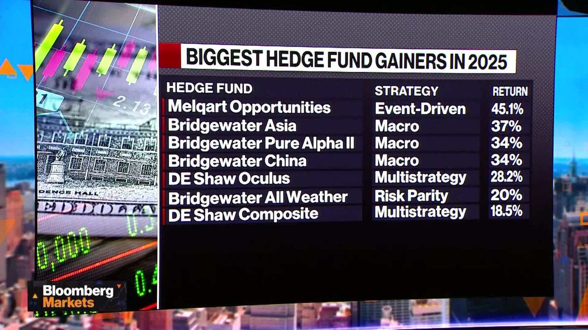 D.E. Shaw Keeps Profits After Gains