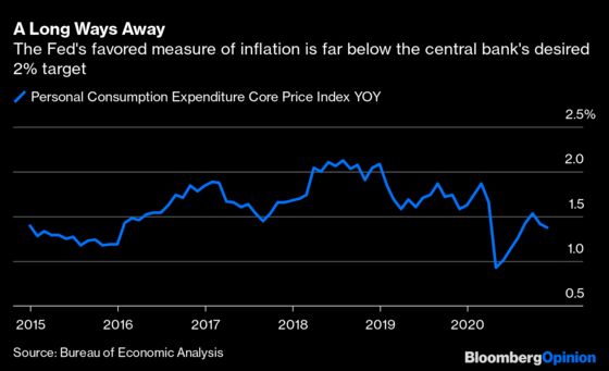 How the Fed Will Respond to the Coming Inflation Scare