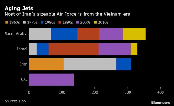 Strength in Weakness: Why Iran Fights the Way It Does