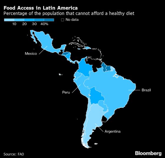 Sin carne, sin leche, sin pan: la crisis del hambre sacude a América Latina
