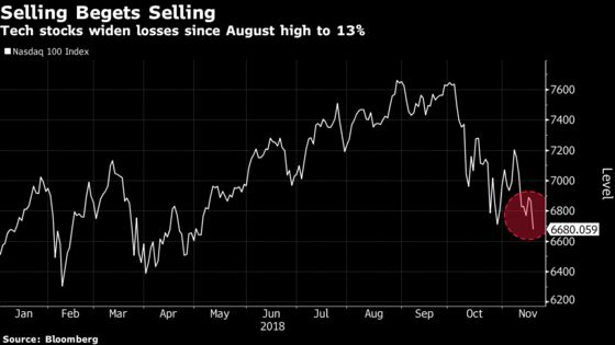 Bottom Falls Out of Nasdaq, With Drop Breaking the Bull-Market Mold