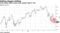 Tech stocks widen losses since August high to 13%