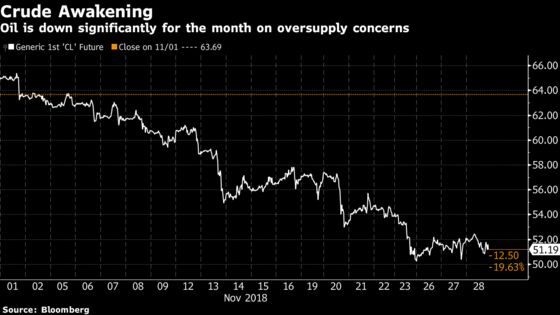 Oil Around $50 Means Energy Is a Buy for at Least One ETF Investor