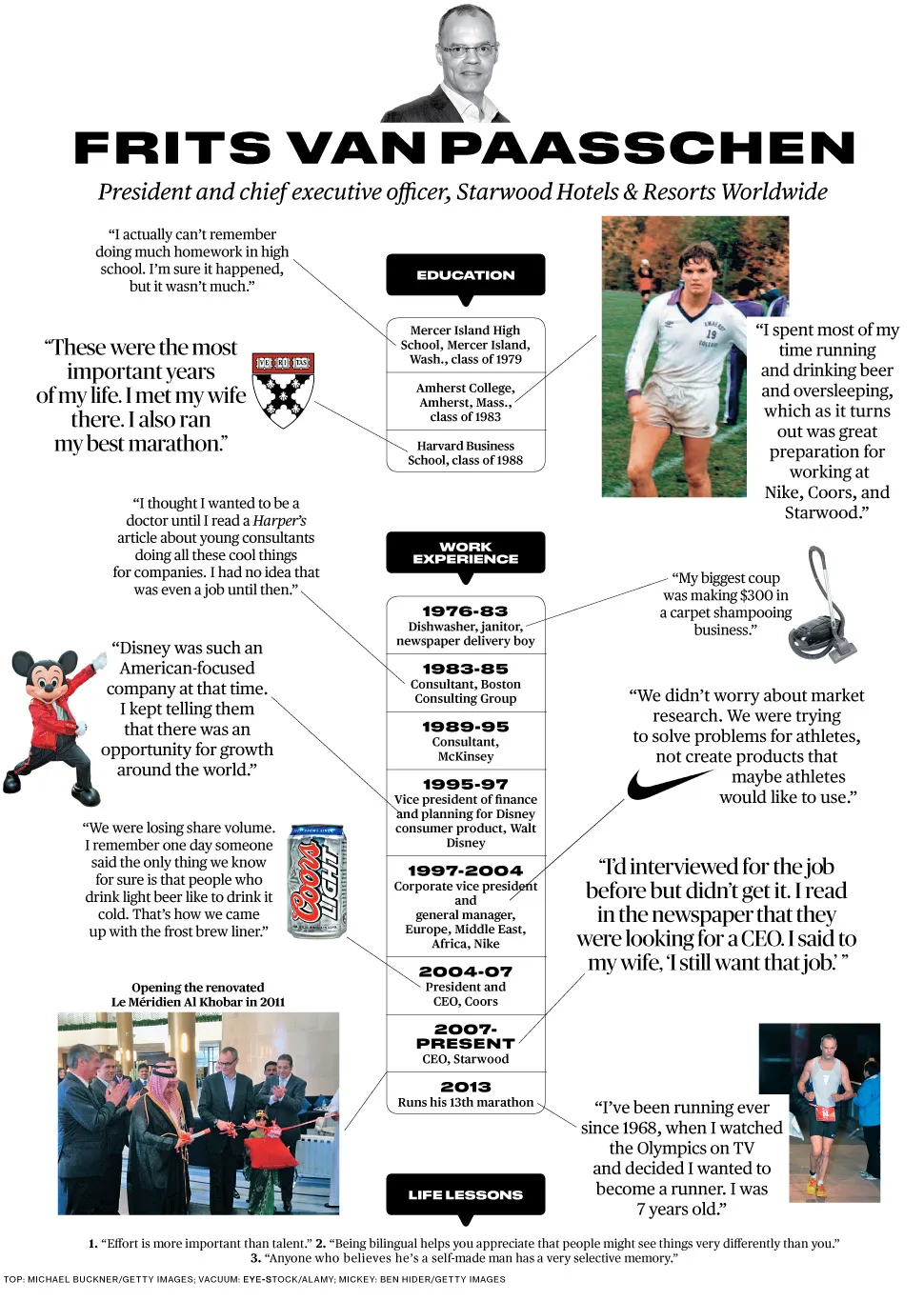 Frits van Paasschen: How Did I Get Here?