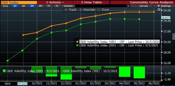 Barclays Sees Debt Ceiling Impasse as ‘Tail Risk’ Market Event