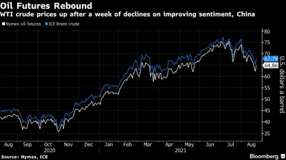 Oil Jumps by Most Since March as Virus Wanes In China